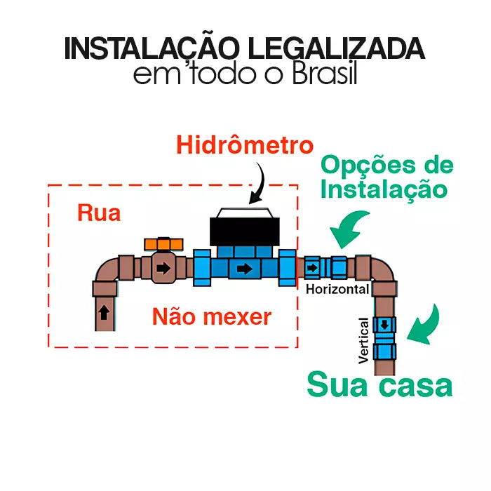 Bloqueador e Eliminador de Ar 3/4" para Economia de Água - AquaSaver™