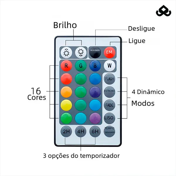 Kit de Luminárias para Piscina RGB Sem Fios com Controle Remoto - AquaLed™